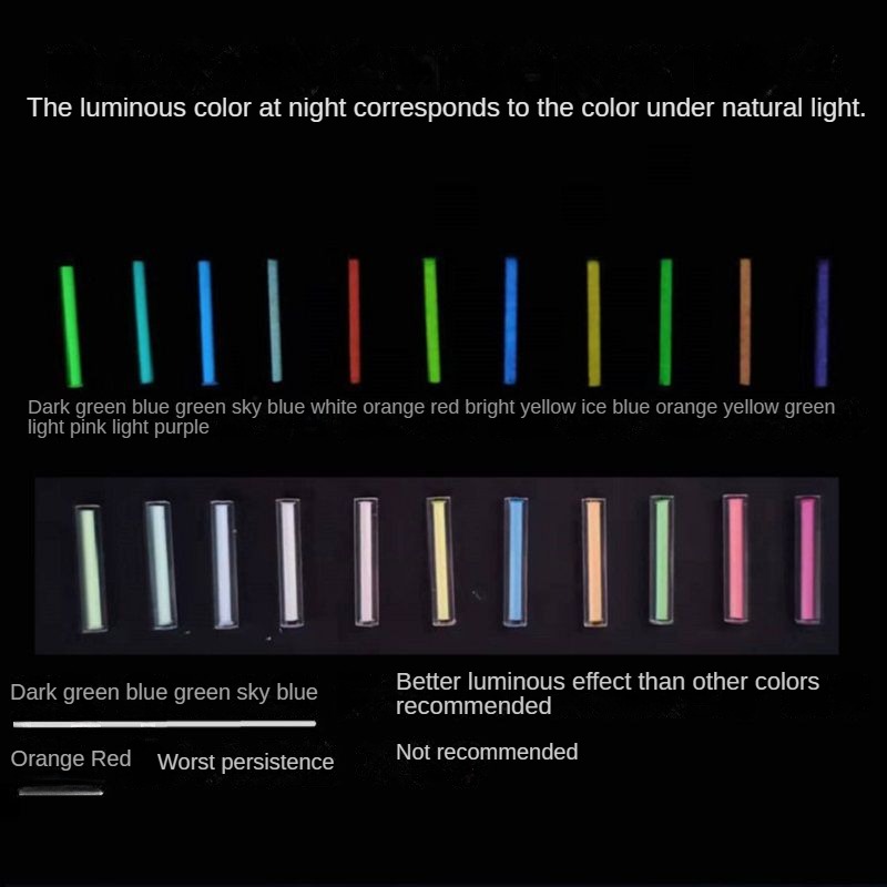 Not tritium 1.5 × 6mm Glass Lu - Tritium Gas Tube ulasan dan harga